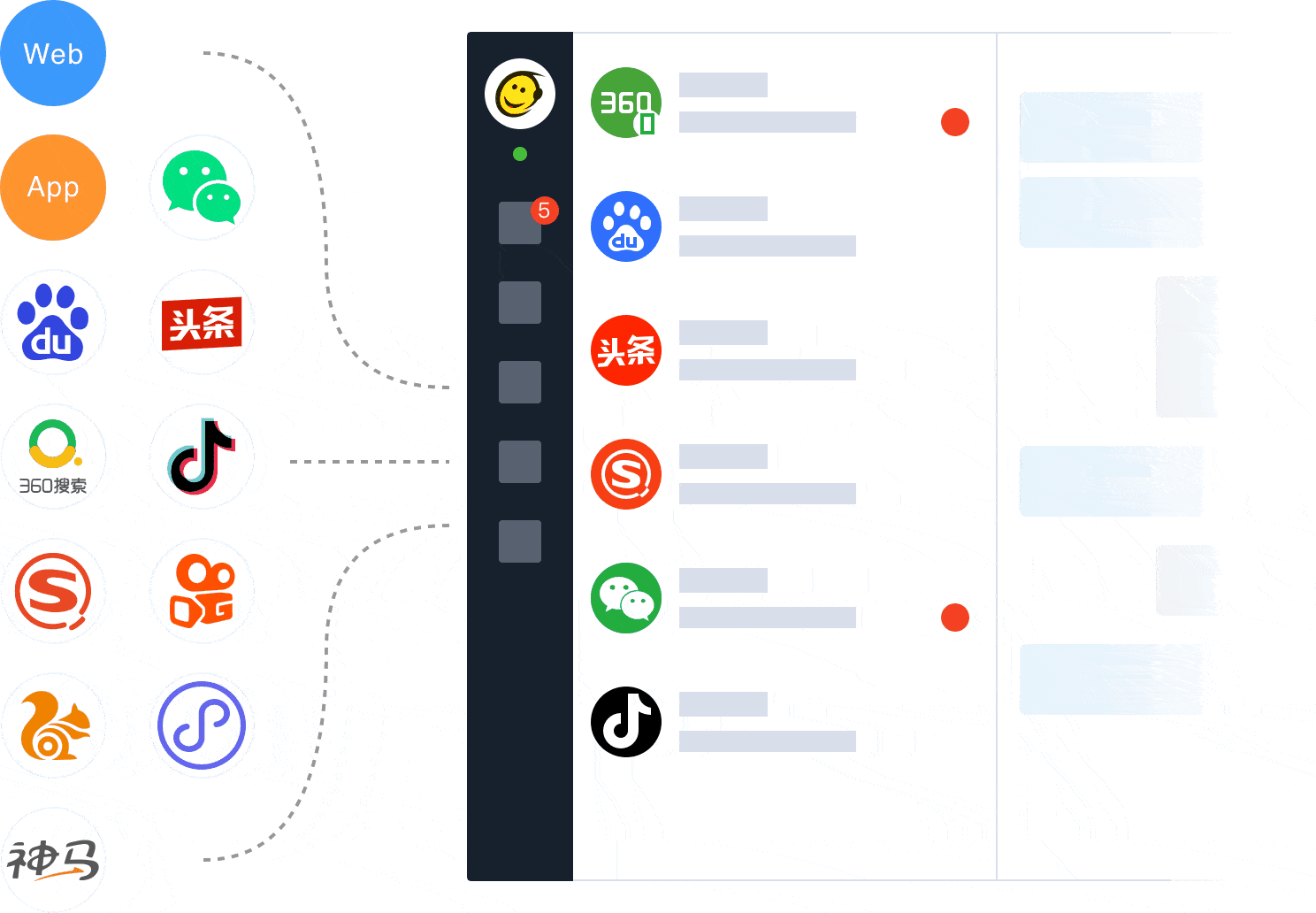 53快服（53KF）客服系統(tǒng)支持來(lái)自百度、微信、今日頭條、360、搜狗、UC、神馬等多個(gè)渠道的訪(fǎng)客